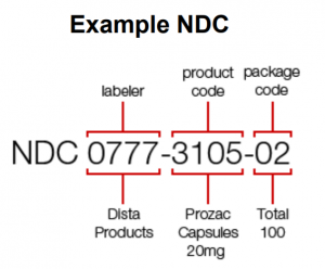 NDC编号