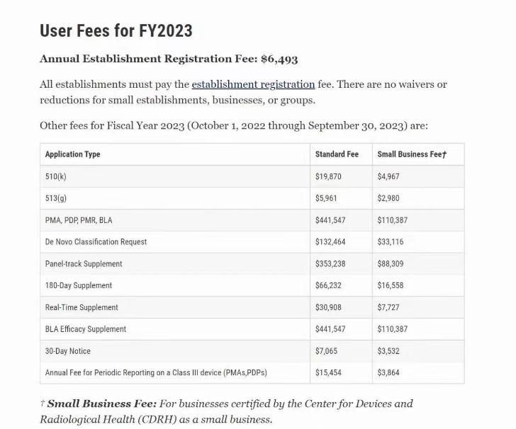 2023年医疗器械FDA认证注册官费6493USD
