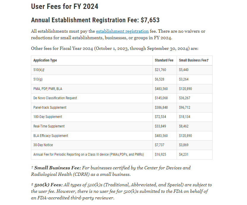 2024年FDA医疗器械机构注册费