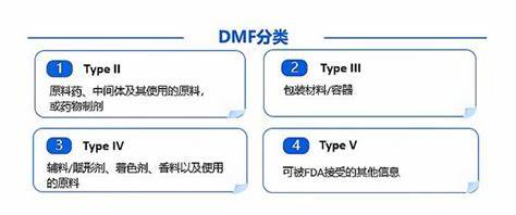 DMF注册分类