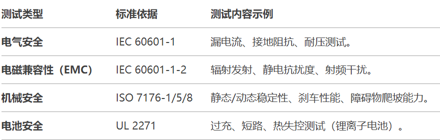 4.8 (2)电动轮椅出口美国FDA.png