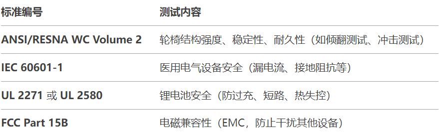 4.9电动轮椅FDA认证的标准和要求是什么？.png