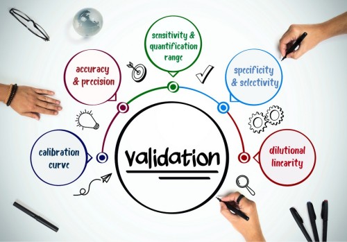 Analytical Method Validation