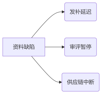 deepseek_mermaid_20250701_493f7a.png deepseek_mermaid_20250701_493f7a.png