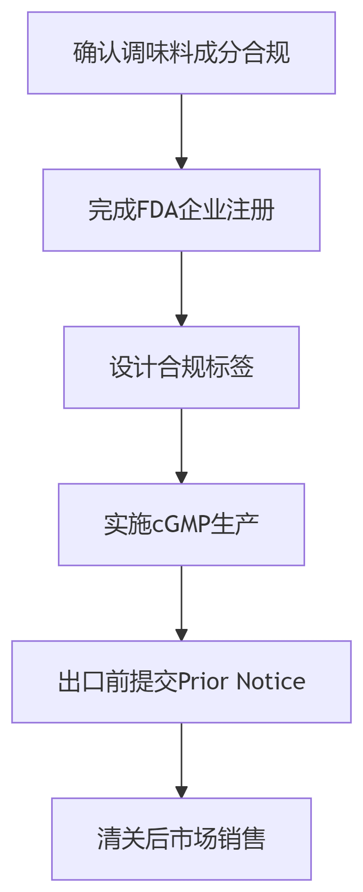 deepseek_mermaid_20250701_887a09.png