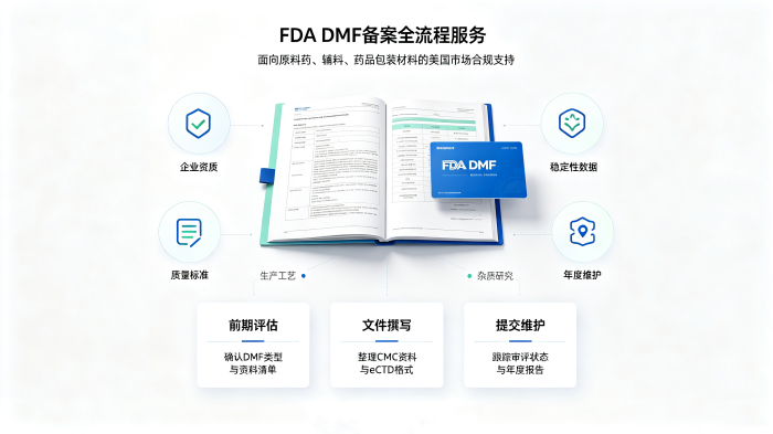 美国DMF备案服务