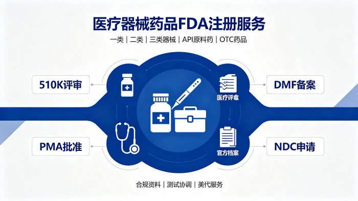 医疗器械FDA认证