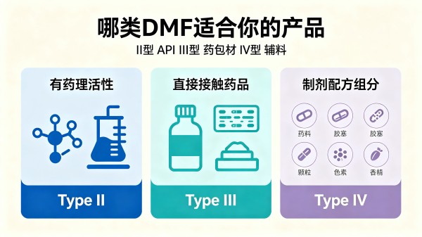DMF类型判定