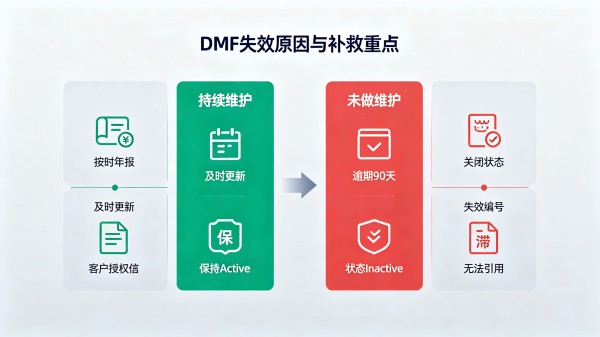 DMF失效原因与补救重点